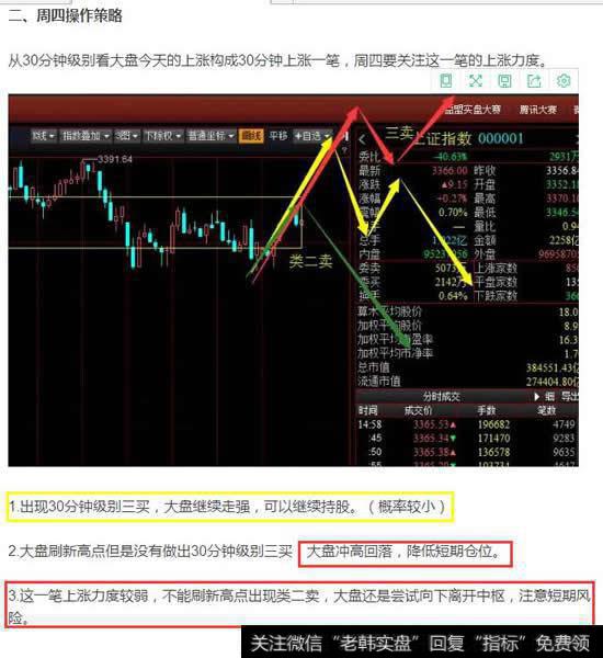 昨天的收评明确的提醒