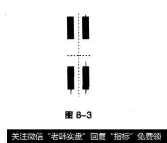 K线中覆盖阴线与单日反转？覆盖阴线与单日反转是什么？