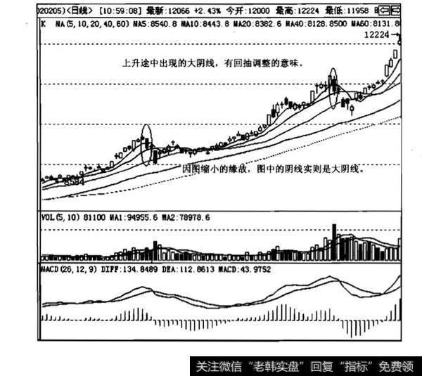 K线中覆盖阴线与单日反转？覆盖阴线与单日反转是什么？