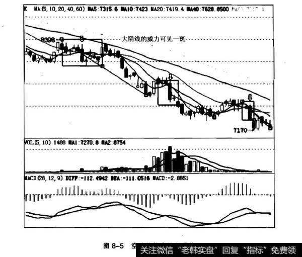 K线中覆盖阴线与单日反转？覆盖阴线与单日反转是什么？