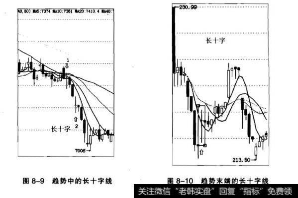 长十字线是什么？螺旋桨是什么？