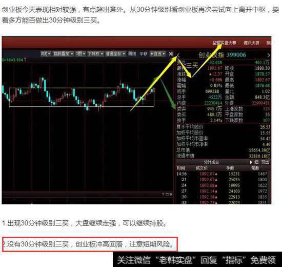 昨天收评明确的提醒