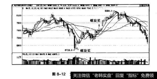 长十字线是什么？螺旋桨是什么？