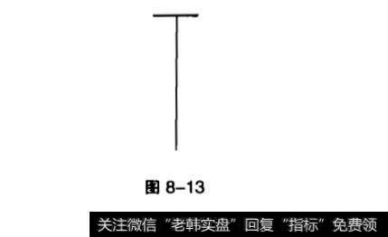 T字线？什么是T字线？