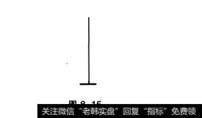 倒T字线？什么是倒T字线？