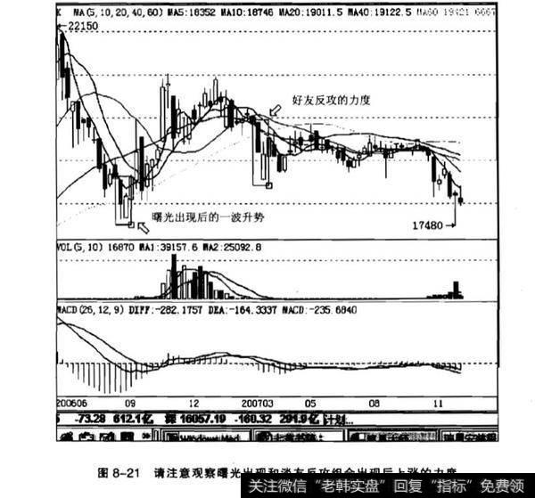 在股市中曙光初现是什么？好友反攻是什么意思？