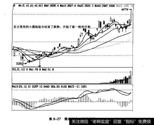 K线塔形底分析？K线圆底是什么？