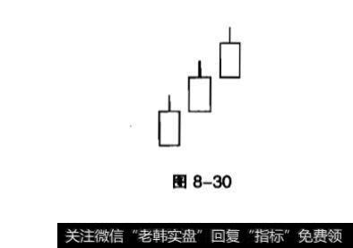 低档五阳线是什么？红三兵是什么？