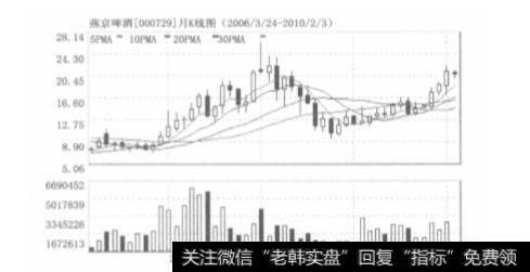 庄家震仓洗盘的手法有哪些？