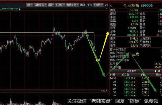 从5分钟级别看空方再次尝试向下离开中枢，周五要注意空方能否做出5分钟级别小三卖
