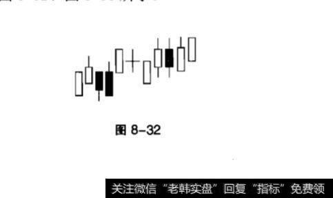 冉冉上升形K线分析？徐缓上升形是什么？