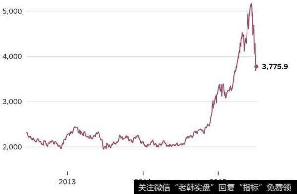 利润丰厚而风险相对来说又较小的办法之发掘成长股