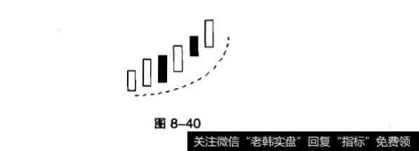 弧形线所表达的含义？下探上涨形所表达的含义？