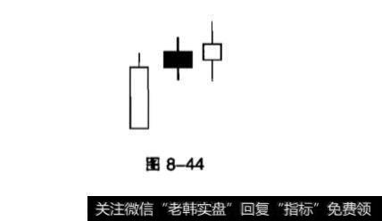 上涨两星所表达的含义？升势鹤鸦表达的意思？