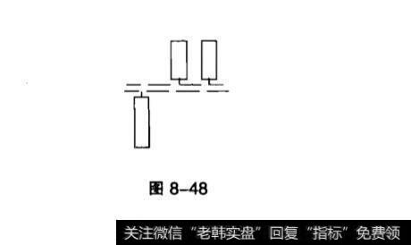 并排双阳在<a href='/kxianrumen/289578.html'>k线</a>中的含义？跳空下跌三颗星所表达的意思？