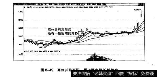 并排双阳在k线中的含义？跳空下跌三颗星所表达的意思？