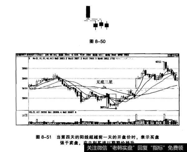 并排双阳在k线中的含义？跳空下跌三颗星所表达的意思？