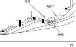 涉足股市前，选择什么样的股票适合自己？