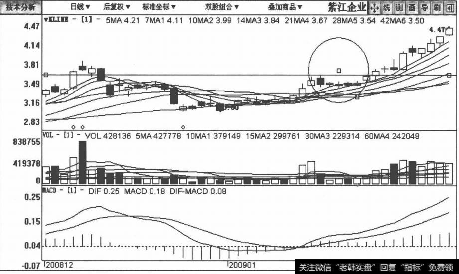 600210紫江企业