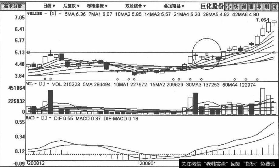 600160巨化股份