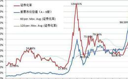 多头市场出现时广大股民宜选投机股的秘籍