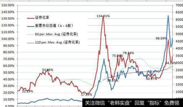 多头市场出现时广大股民宜选投机股的秘籍