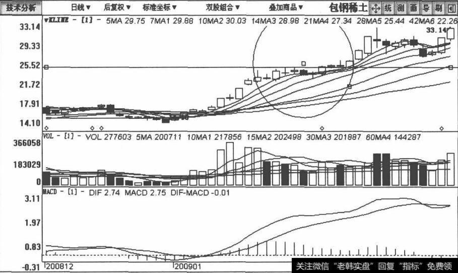 600111包钢稀土