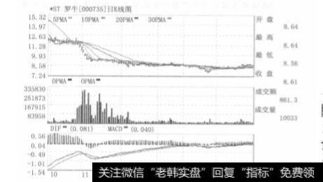 如何区别庄家的洗盘和出货？