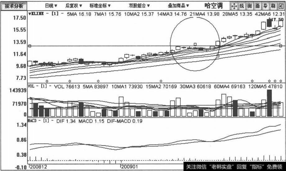 600202哈空调