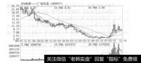 对于股票突然涨停的应对策略有哪些?