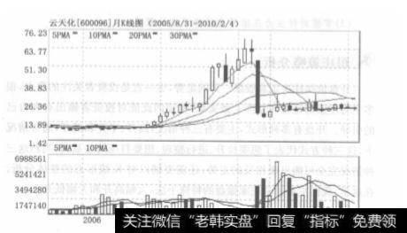 对于股票突然跌停的应对策略有哪些？