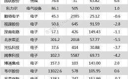 沪指微跌0.12% <em>大冶特钢</em>、广和通等33只个股盘中股价创历史新高