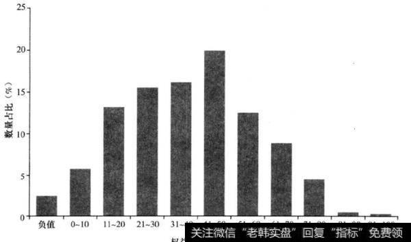 如何理解权益比率？