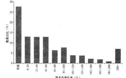 如何理解资本负债比率？资本负债比率是什么？