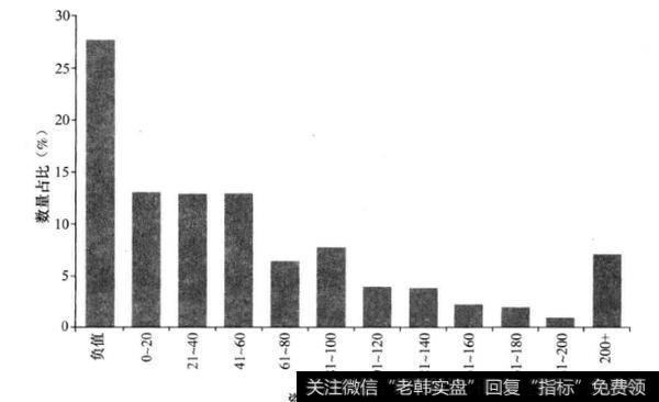 如何理解资本负债比率？资本负债比率是什么？