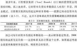 如何理解动态资本负债比率？