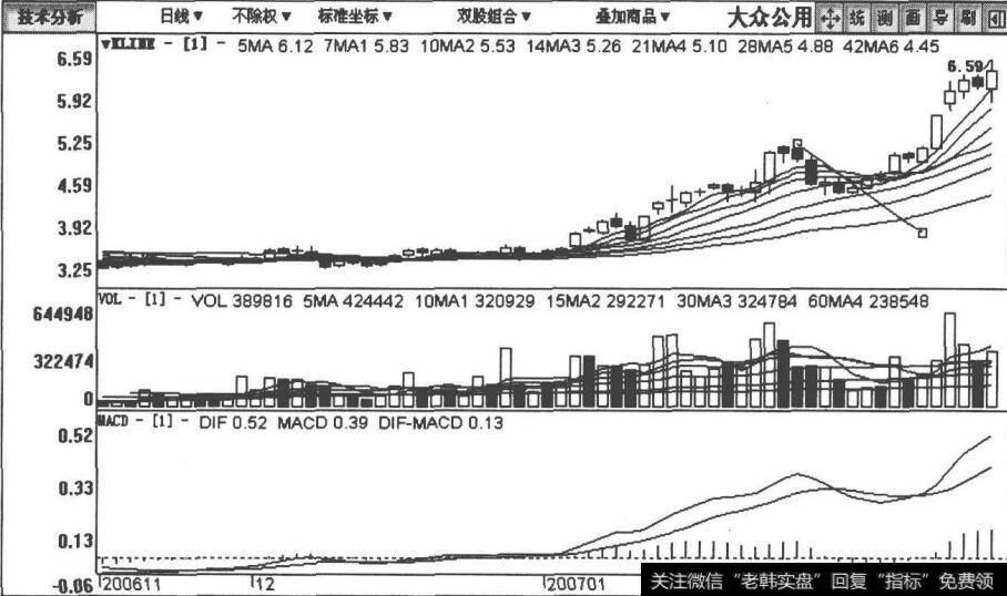 600635大众公用