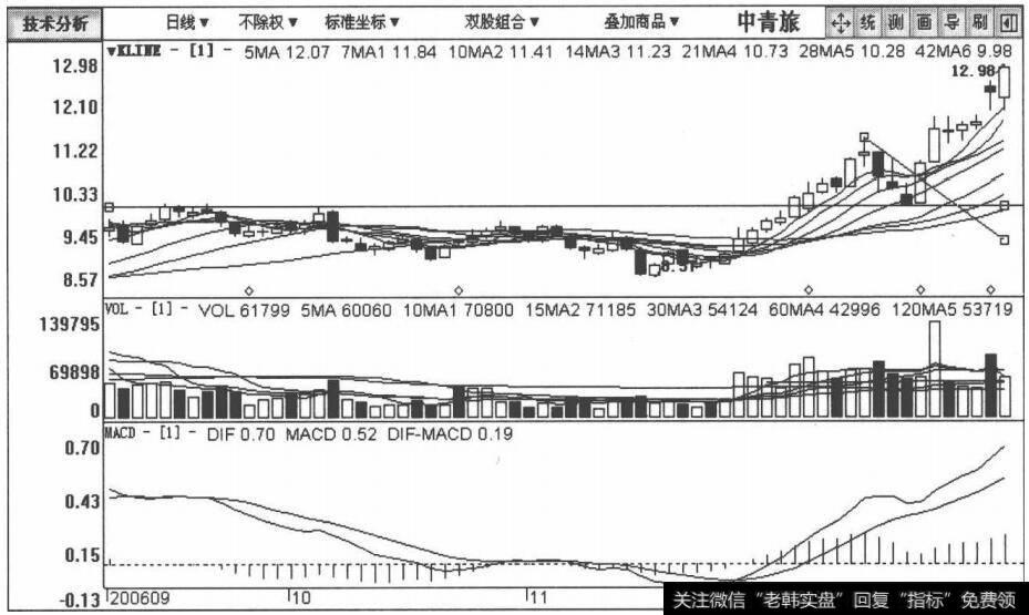 600138中青旅