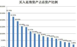 如何理解流动(非流动)资产与总资产比率？