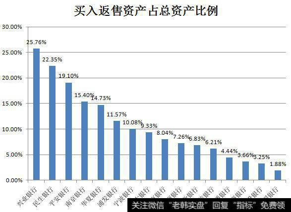 如何理解流动(非流动)资产与总资产比率？