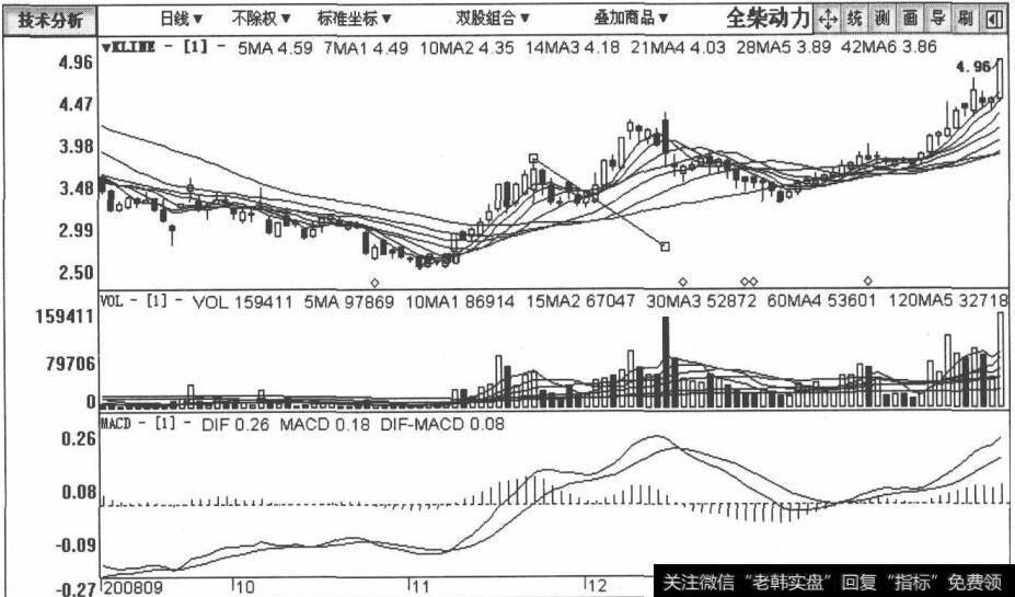 600218全柴动力