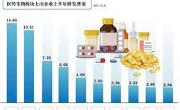 如何理解商誉比率？