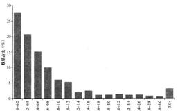 现金比率是什么？如何理解现金比率？