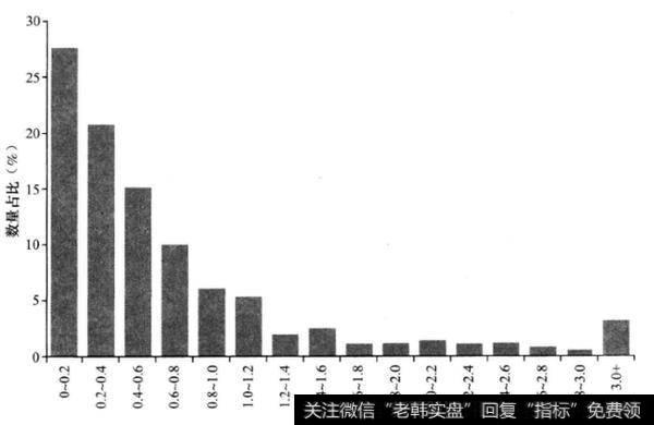 现金比率是什么？如何理解现金比率？