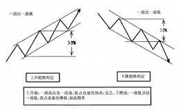关于经典趋势模型的分析功略