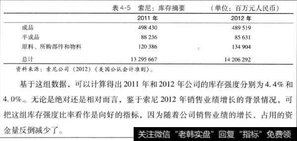 如何理解库存强度？库存强度如何操作？