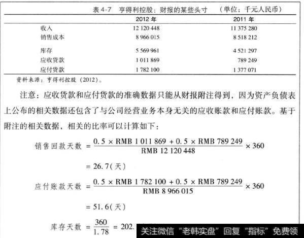 如何理解现金转换周期？