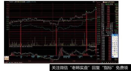 ]可喜金叉美女涨势如虹莫忘已有三个上跳缺口