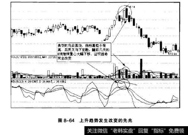 在股市中倾盆大雨的意思？乌云盖顶分析？