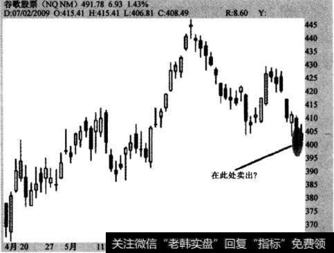 图2-7上涨终止阶段—谷歌股票，2009年5月6日至2009年7月8日